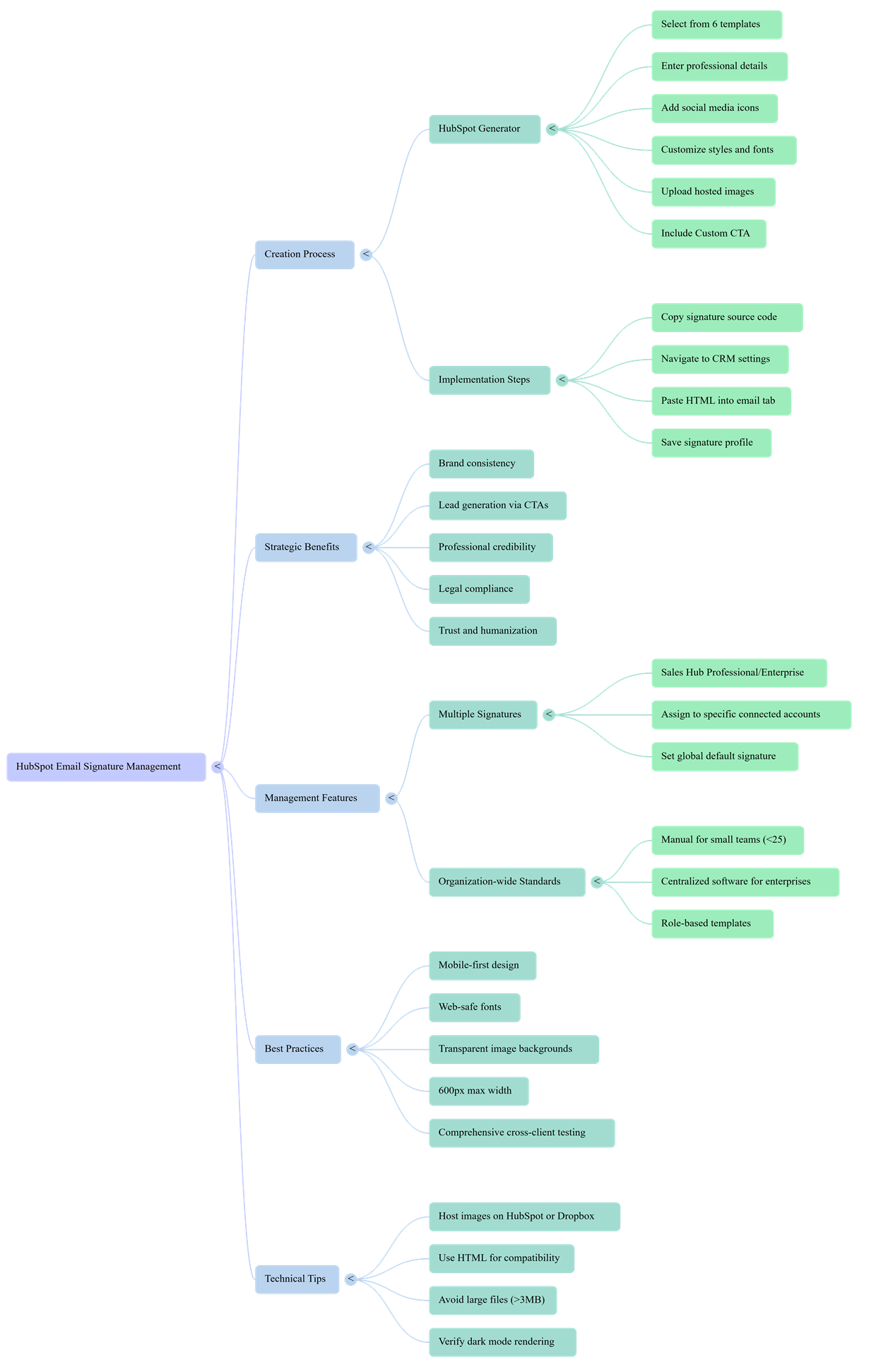 GDS - Email Signatures Are Marketing and Compliance Engines -  Mind Map 1240x19035